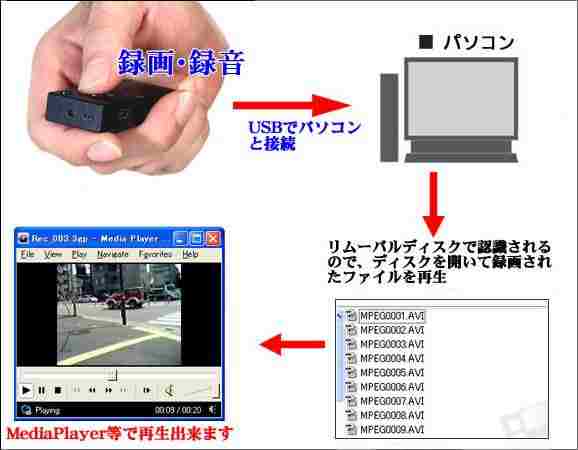 miniCAM-VGA　高画質VGA対応カメラレコーダーのパソコンでの再生