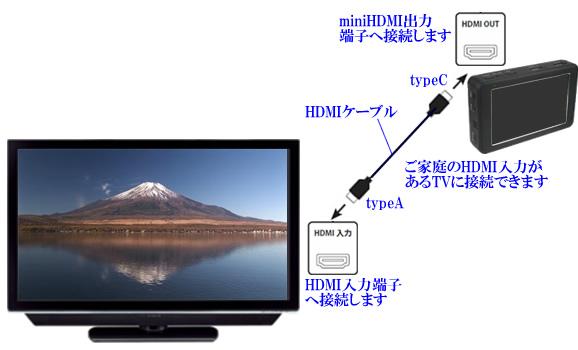 ポリスブック3500　PB3500　PoliceBook3500のHDMI出力