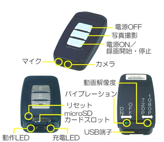 1080P　リモコンキー型デジタルビデオカメラ 　PC-300GⅡの各部名称