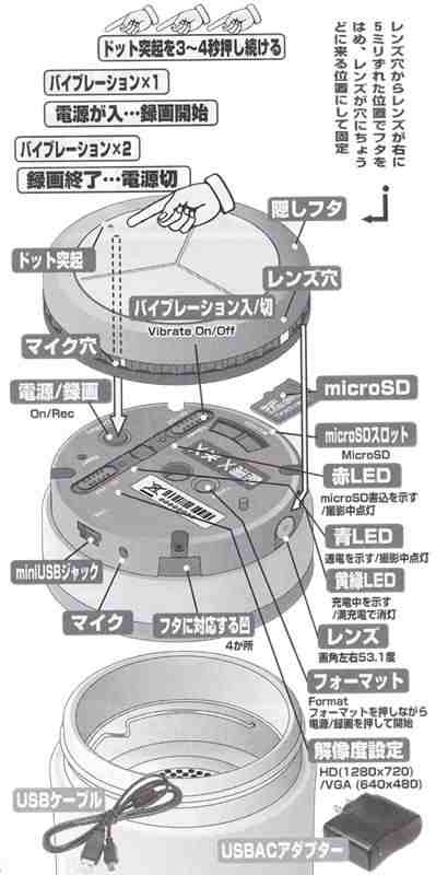 ハイビジョン対応ポリスカム　タンブラー偽装型デジタルHDビデオカメラ 　PC-500Gの各部名称