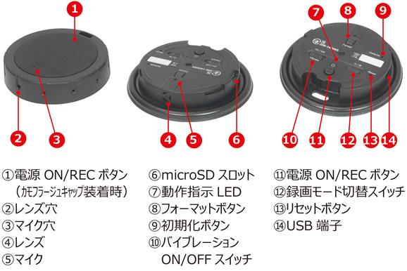 紙コップのフタ擬装型デジタルビデオカメラ　PC-550Wの各部名称