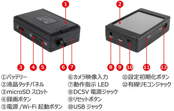 PMC-7　Wi-Fi搭載　PMCカメラ専用デジタルビデオレコーダーの各部名称