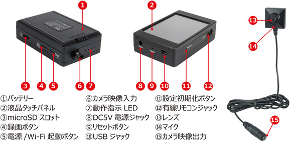 PMC-7S　Wifi機能搭載　ネジ・ボタン擬装式小型カメラとタバコサイズレコーダーのDVRセットの各部名称