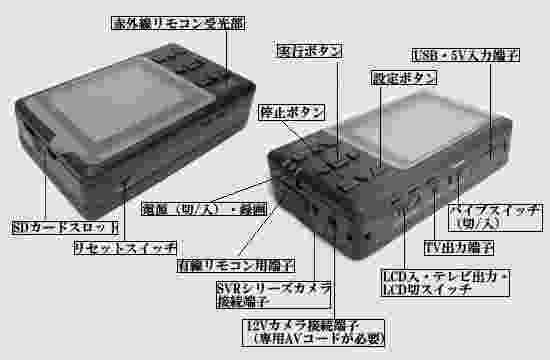 ポリスビデオ700HC端子