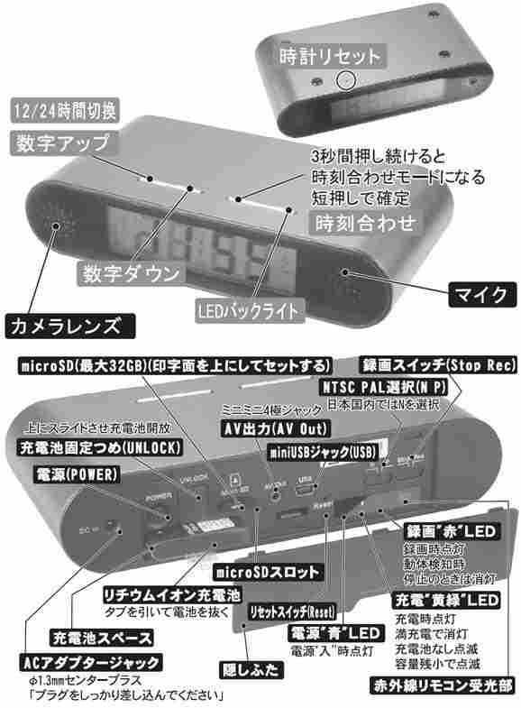 パソコンなしでも使える！暗さに強い低照度卓上時計型ビデオカメラ　RE-17Tの各部名称