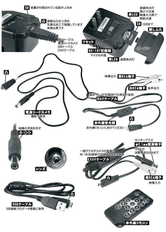 DC端子擬装カメラ付ACアダプター型SDビデオレコーダー　RE-18Tの各部名称