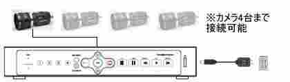 CN-R380（本格監視用動体検知センサー付4ch長時間録画装置）接続例