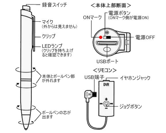 たった30分の充電で10時間録音できるボールペン型ボイスレコーダー　CN-VR06Pの各部名称