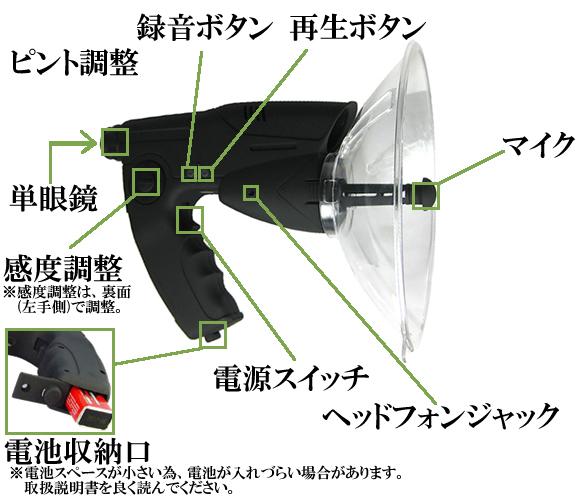 8倍単眼鏡＆録音機能搭載ガンマイク　GM-110の各部名称