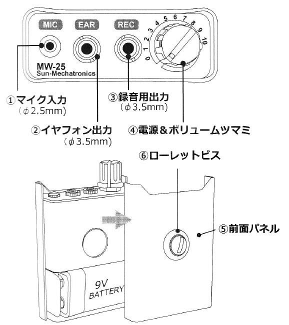 スタンダードコンクリートマイク　MW-25の各部名称