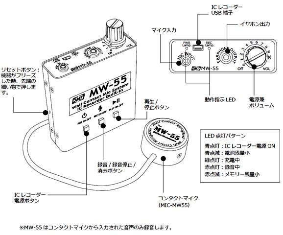 MW-55　ICレコーダー機能搭載コンクリートマイクの各部名称