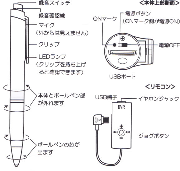 ペン型ICレコーダー　ペン型声録(せいろく)さん(プラスMP3)　NT-001の各部名称