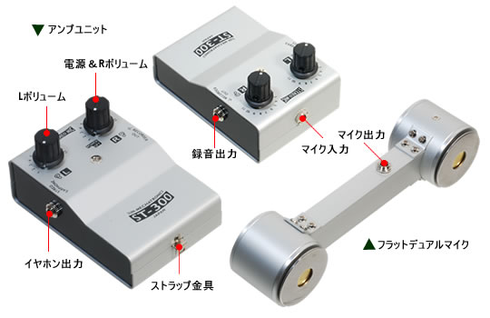 フラットデュアルマイク採用ステレオコンクリートマイク　ST-300の各部名称