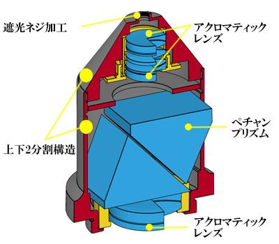 ビデオカメラ用正像ピンホールレンズ　VP-37KZの内部構造