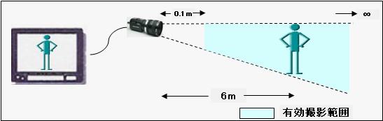 CCDカメラ用中距離バリフォーカルレンズ11-110mm/F1.8の撮影イメージ