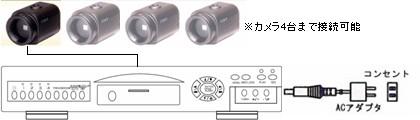 CN-R370の接続例