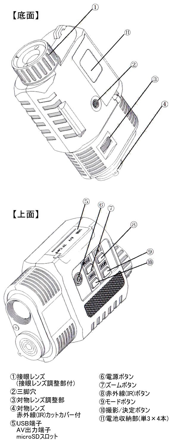 SD録画機能搭載小型単眼暗視スコープ　CN-NV150Cの各部名称