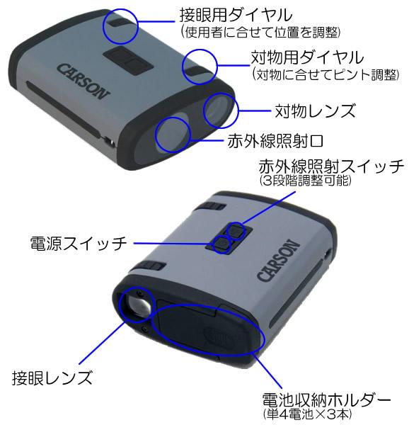 ポケットに収まる手の平サイズの超小型単眼暗視スコープ　Carson Aura NV200の各部名称