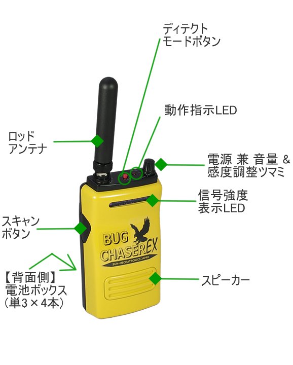 盗聴器発見器　バグチェイサーEXの各部名称