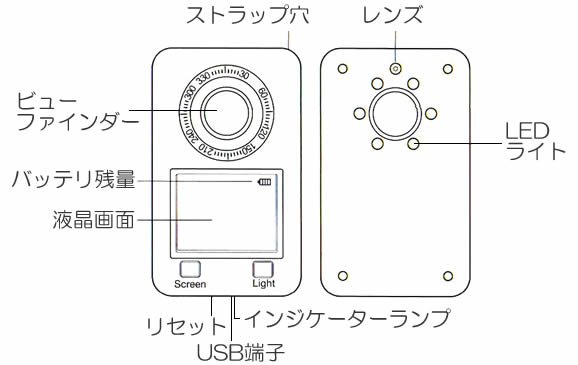 盗撮カメラ発見器　CN-DE02の各部名称