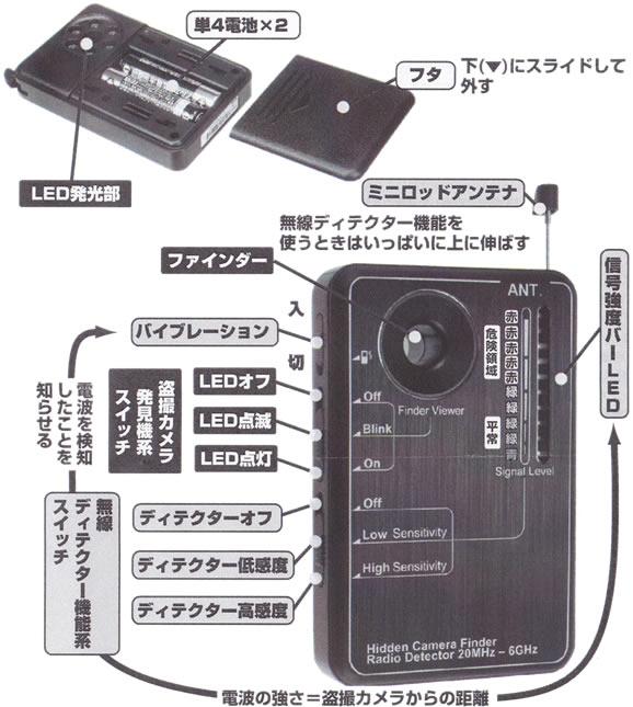 スパイカメラハンター　SCH-70の各部名称