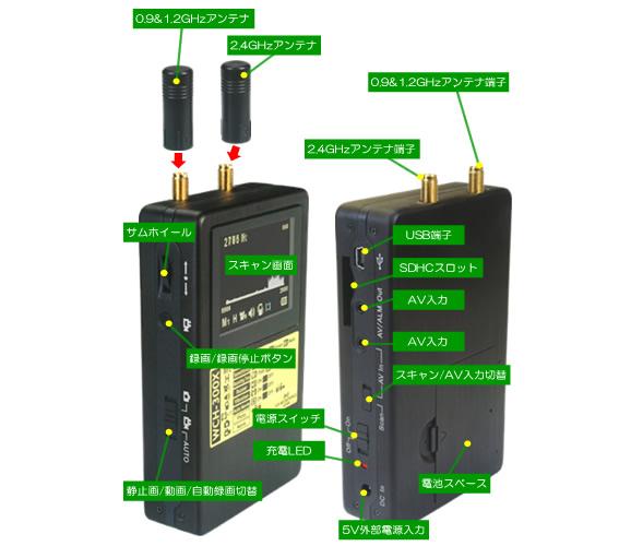 盗撮カメラ発見器　WCH-300Xの各部名称