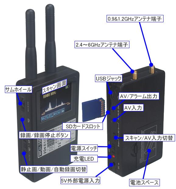 盗撮カメラ発見器　WCH-350Xの各部名称